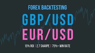 FOREX Backtest Showing Massive Potential on Pairs Trading Arbitrage [upl. by Aed64]