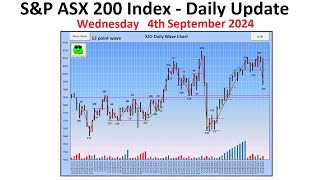 SampP ASX 200 Index XJO  Daily Update  4th September 2024 [upl. by Enorej]