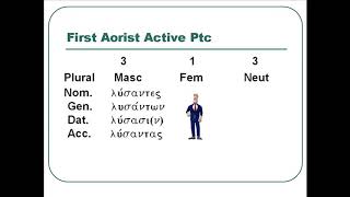 Learn Greek  Chapter 20 Aorist Participles [upl. by Gustavus]