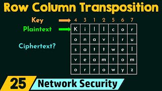 Row Column Transposition Ciphering Technique [upl. by Squire100]