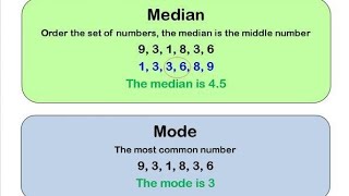 Chapter 2 Measure Central Tendency [upl. by Latsyrk]