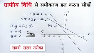 ग्राफीय विधि से हल class 10th maths  graph vidhi se samikaran kaise hal karen  all ganit  graphiy [upl. by Cyrille]