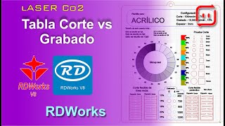 RDWorks  Ruida  Tabla Corte vs Grabado [upl. by Llehctim]