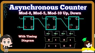 Concept of Asynchronous Ripple Counter  Mod5 Up Down Counter Decade Counter BCD Counter [upl. by Buffum]