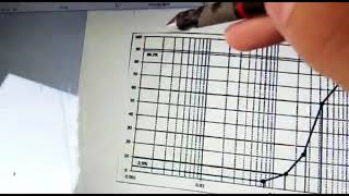 شرح طريقة حل رسمة ال sieve analysis [upl. by Glynas]