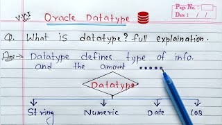 Oracle Data Types  Types of DataType [upl. by Aerdnua]