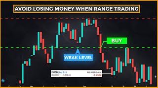 High Probability Range Trading Strategy Using the M P E Trading Strategy Beginners Forex Guide [upl. by Colwell]