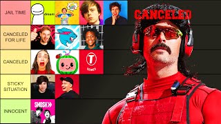 The Canceled Youtubers Tier List [upl. by Adnovahs]