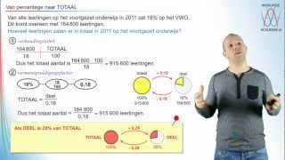 Procenten  Van deel naar totaal  WiskundeAcademie [upl. by Korrie298]