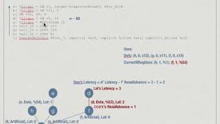 LLVM Instruction Scheduling MI Scheduler [upl. by Letrice]