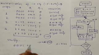 Booths Algorithm With Example  booths  booths algo [upl. by Howe]