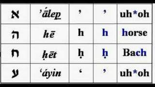 The Alphabet  lesson 1 Biblical Hebrew [upl. by Yraunaj532]