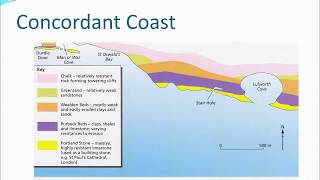 concordant and discordant coasts Dorset Coast [upl. by Richela672]