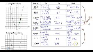 MHF4U 44 Rates of Change in Polynomial Functions [upl. by Annasus257]