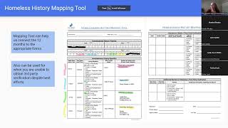 Permanent Supportive Housing Document Ready Training [upl. by Wadell]