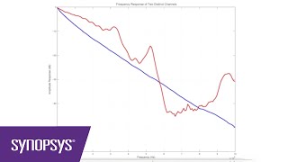 CTLE or DFE  Synopsys [upl. by Nallid]