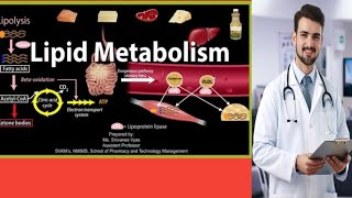 lipid and Phospholipd about mcqs for mdcat best preperation and repeated mcqs [upl. by Gainer]