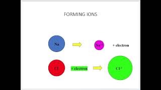 Lecture 01 Chemistry Atomic Structure [upl. by Llacam]