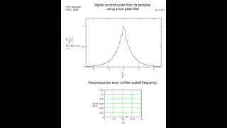 Sampled signal reconstruction using a lowpass filter [upl. by Kalina991]