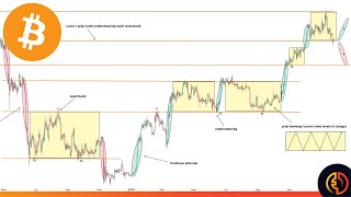 Technische Analyse Bitcoin [upl. by Japeth]