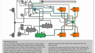 Air Brakes Primary Circuit [upl. by Demetra]