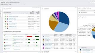 How to Configure Traditional NetFlow v5 on a Cisco Router [upl. by Sharman517]