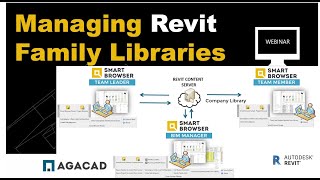 Manage BIM Content amp Revit Family Libraries w Smart Browser [upl. by Eiramllij]