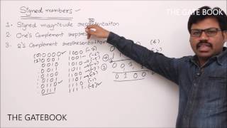 Signed numbers  1s complement representation [upl. by Morra]