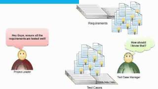 The Polarion Requirements Management Approach 1 of 5 [upl. by Anaihk352]