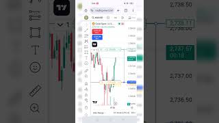 How to trade using FVG  ICT Trading Strategy trading tradingstrategy [upl. by Alarick]