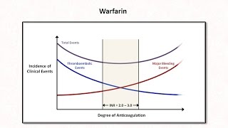 Anticoagulation amp Thrombolytics Hemostasis  Lesson 6 [upl. by Elane]