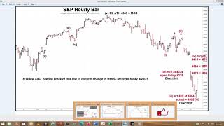 092021 Direct hits on our targets keep coming SP500 Fibonacci Elliott wave analysis price and time [upl. by Akirdnwahs916]