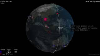 Global Mobility Index [upl. by Imotas]