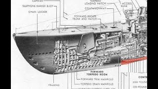 HOW IT WORKS Submarines [upl. by Aihsotan733]