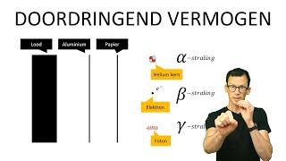 natuurkunde uitleg DOORDRINGEND VERMOGEN [upl. by Nnayllek191]