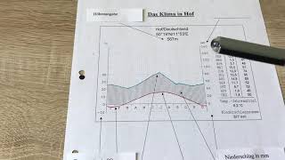 Klimadiagramme richtig lesen [upl. by Chucho899]