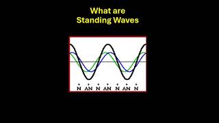 Standing waves Stationary wave resonance IB Physics [upl. by Ruscio878]