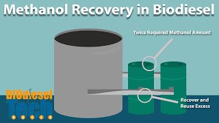 Methanol Recovery in Biodiesel Production [upl. by Moria]