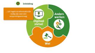 Het digitaal stelsel Omgevingswet uitgelegd zonder geluid [upl. by Donaghue]