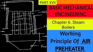 Air Preheater Accessory of Boiler BME Steam Boilers17 [upl. by Aehsrop]