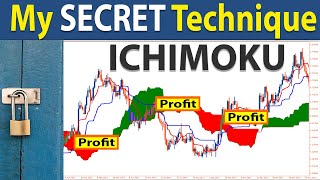 🔴 The Only quotICHIMOKU CLOUDquot Day Trading Strategy You Will Ever Need FULL TUTORIAL [upl. by Anelak542]