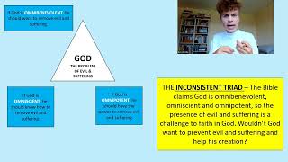 CHRISTIANITY PROBLEM OF EVIL amp SUFFERING GCSE RELIGIOUS STUDIES [upl. by Laeynad901]