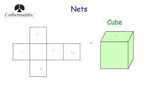 Nets  Corbettmaths [upl. by Sido576]