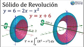 Cálculo de volumen sólido de revolución  Método anillo o arandela  Construcción con GEOGEBRA [upl. by Farl]