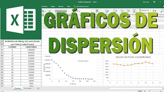 Gráficos de dispersión en Excel [upl. by Lidda454]