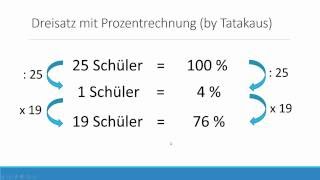 Dreisatz einfach erklärt  am Beispiel mit Prozentrechnung Formel [upl. by Ardnaz507]