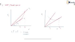 Performance Characteristics Curve of Governor Controlling Force Diagram  Governor  GATE [upl. by Nomelc]