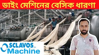 How To Do Fabric Dyeing Process  Sclavos 6 Nozzle Dyeing Machine  Sclavos Dyeing Machine Process [upl. by Sugihara]