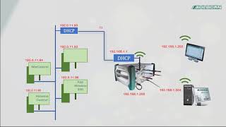 ALMEMO® Offline Webinar Connection via Company Network [upl. by Strickman]