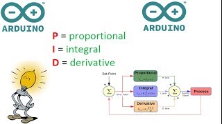 PID control on arduino [upl. by Sidky]